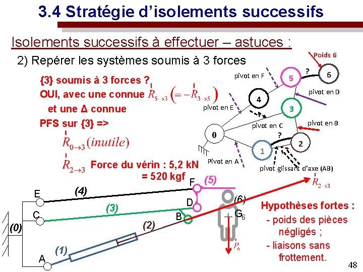 3. 4 Stratégie d’isolements successifs Isolements successifs à effectuer – astuces : Poids 6