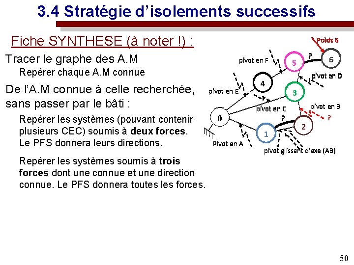 3. 4 Stratégie d’isolements successifs Fiche SYNTHESE (à noter !) : Poids 6 Tracer