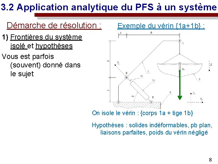 3. 2 Application analytique du PFS à un système Démarche de résolution : Exemple