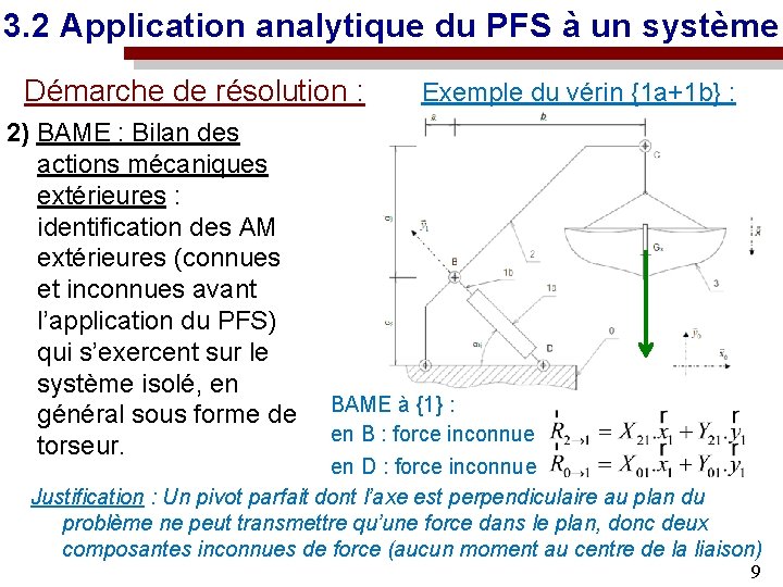 3. 2 Application analytique du PFS à un système Démarche de résolution : Exemple