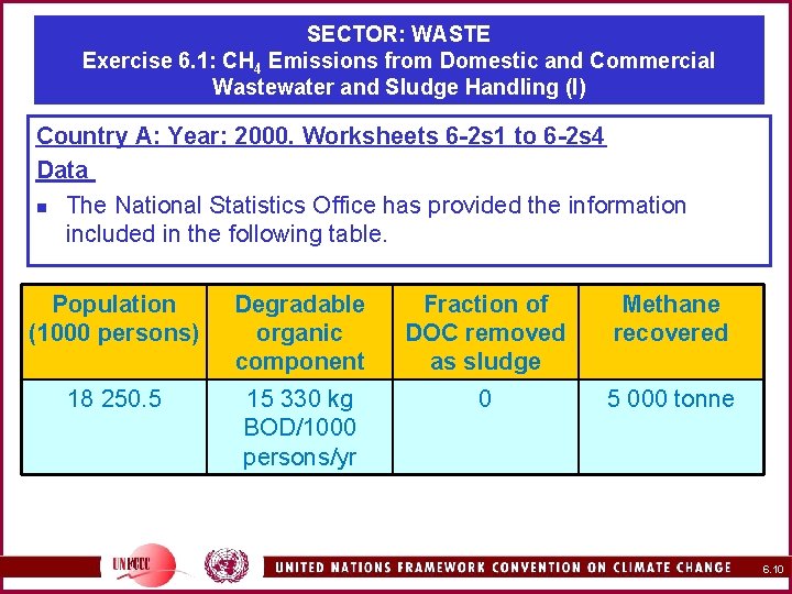 SECTOR: WASTE Exercise 6. 1: CH 4 Emissions from Domestic and Commercial Wastewater and