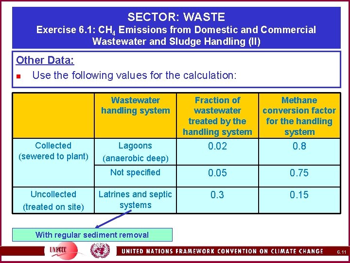 SECTOR: WASTE Exercise 6. 1: CH 4 Emissions from Domestic and Commercial Wastewater and