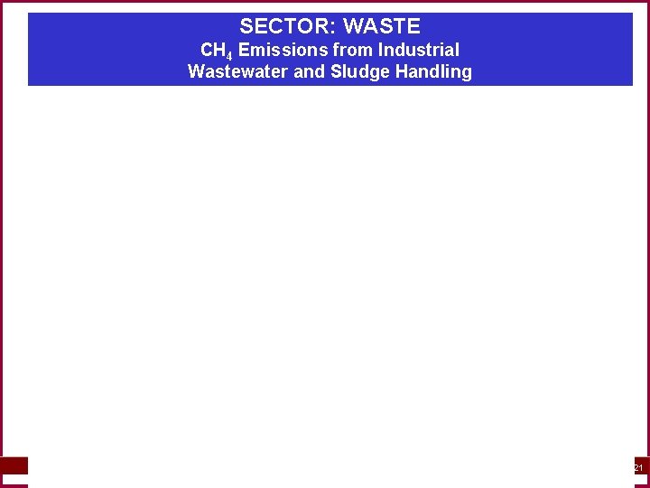 SECTOR: WASTE CH 4 Emissions from Industrial Wastewater and Sludge Handling 6. 21 