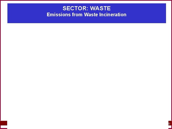SECTOR: WASTE Emissions from Waste Incineration 6. 23 