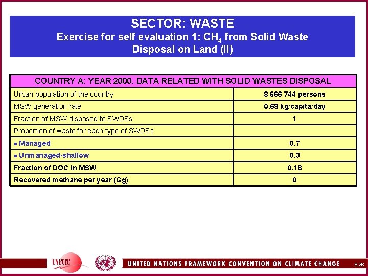 SECTOR: WASTE Exercise for self evaluation 1: CH 4 from Solid Waste Disposal on