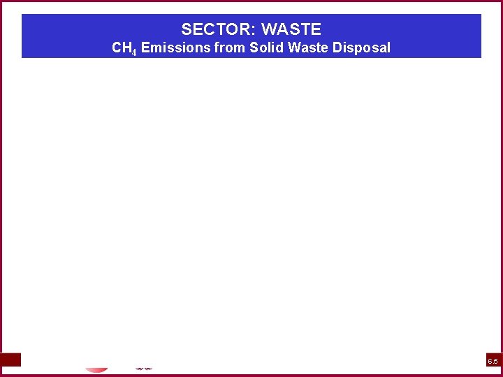 SECTOR: WASTE CH 4 Emissions from Solid Waste Disposal 6. 5 