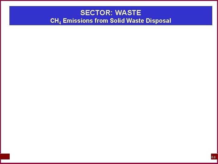 SECTOR: WASTE CH 4 Emissions from Solid Waste Disposal 6. 6 