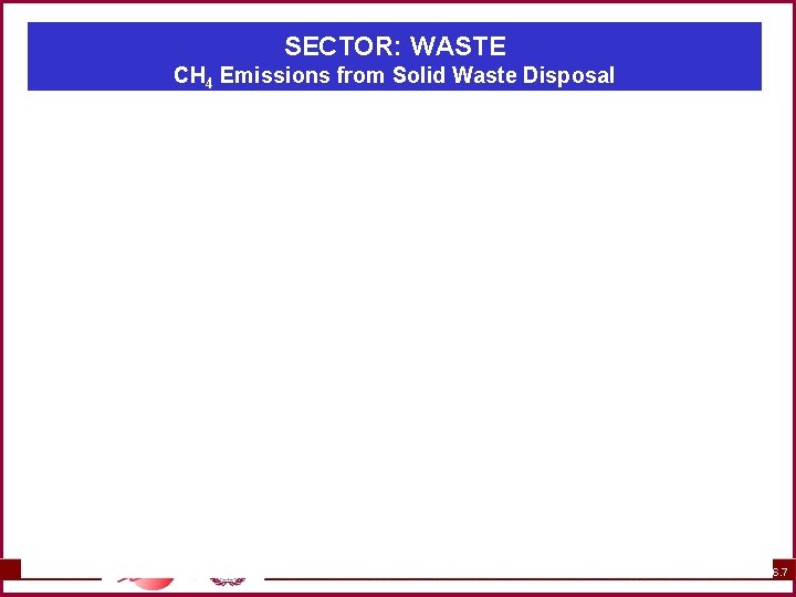 SECTOR: WASTE CH 4 Emissions from Solid Waste Disposal 6. 7 