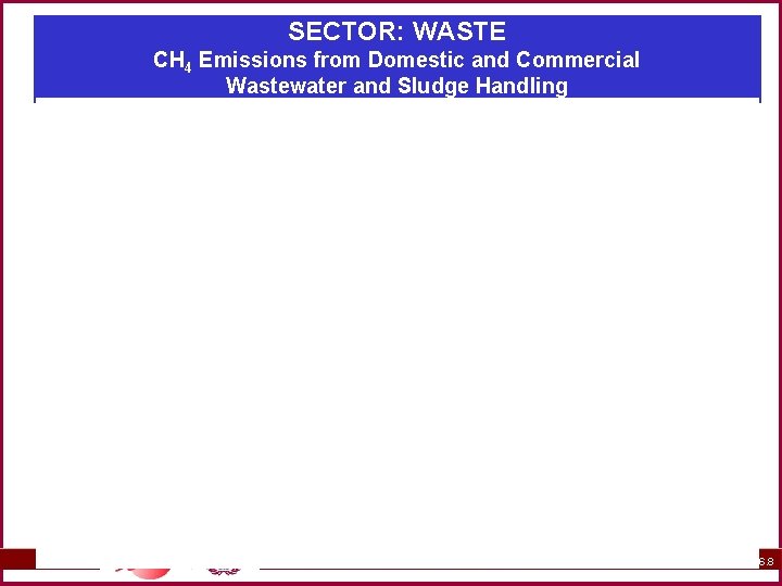 SECTOR: WASTE CH 4 Emissions from Domestic and Commercial Wastewater and Sludge Handling 6.