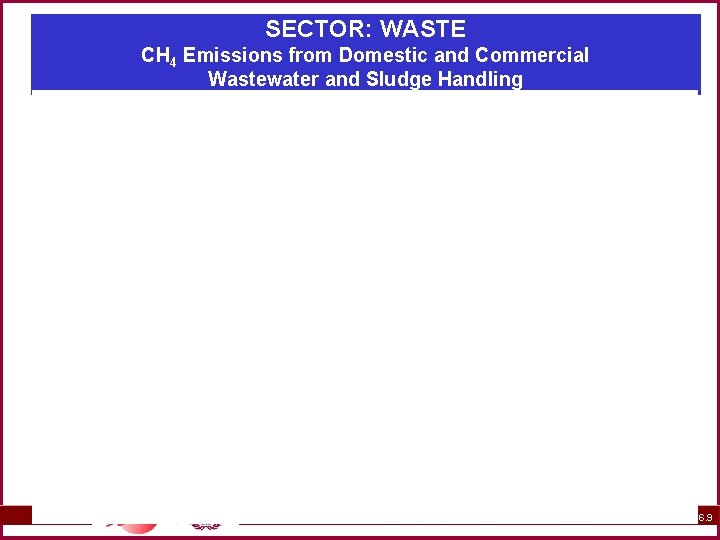 SECTOR: WASTE CH 4 Emissions from Domestic and Commercial Wastewater and Sludge Handling 6.