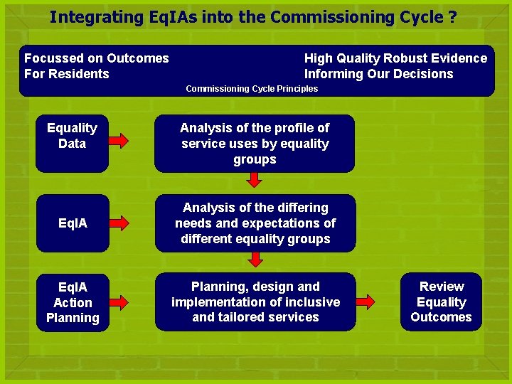 Integrating Eq. IAs into the Commissioning Cycle ? Focussed on Outcomes For Residents High