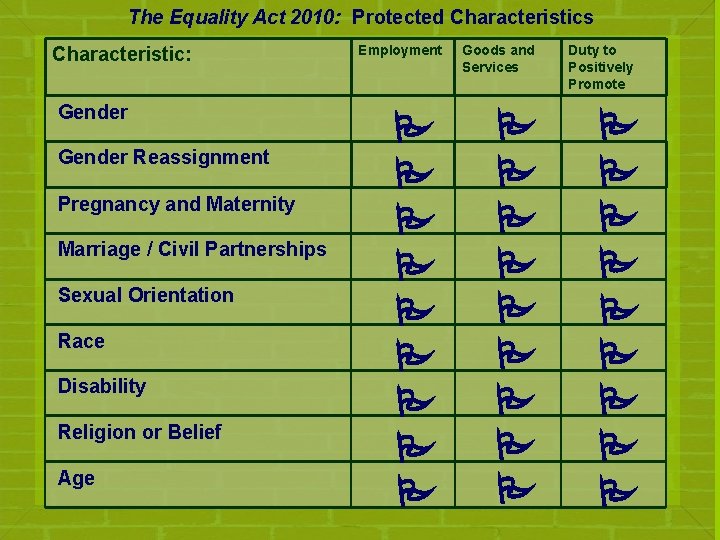 The Equality Act 2010: Protected Characteristics Characteristic: Gender Reassignment Pregnancy and Maternity Marriage /