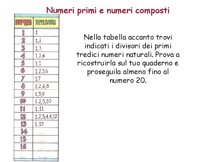 Numeri primi e numeri composti Nella tabella accanto trovi indicati i divisori dei primi