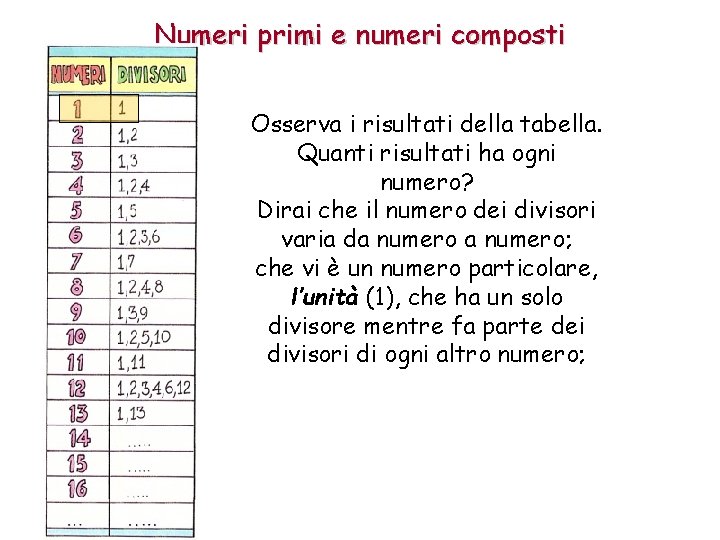 Numeri primi e numeri composti Osserva i risultati della tabella. Quanti risultati ha ogni