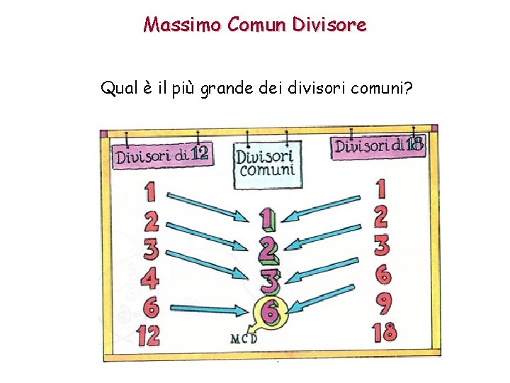 Massimo Comun Divisore Qual è il più grande dei divisori comuni? 