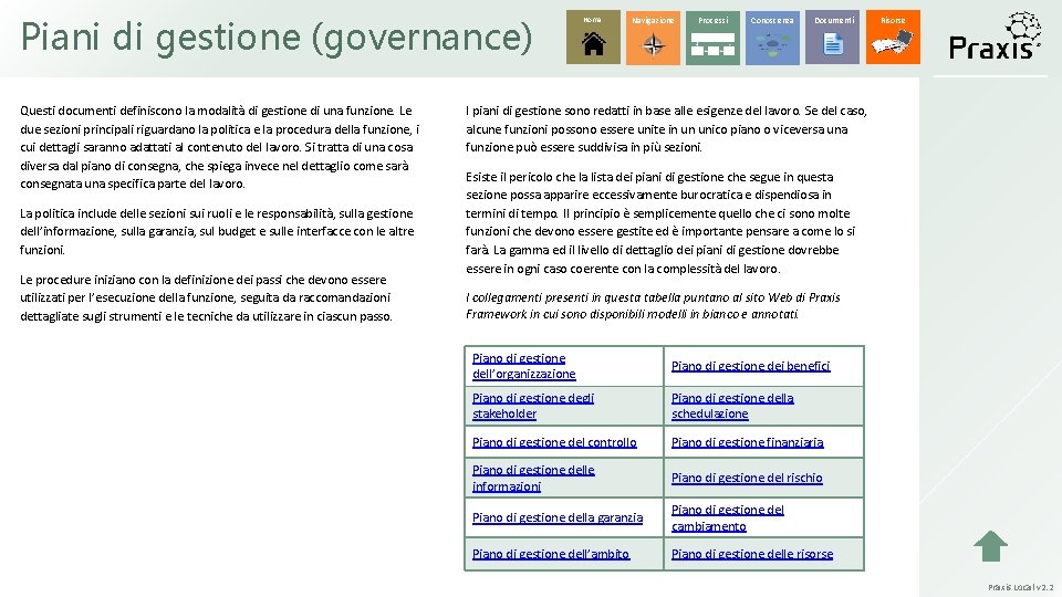 Piani di gestione (governance) Questi documenti definiscono la modalità di gestione di una funzione.