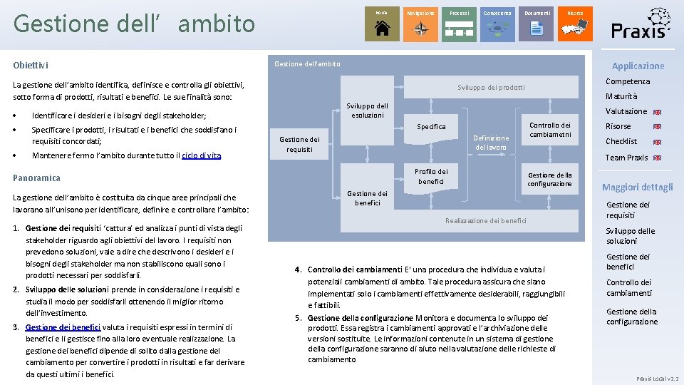 Gestione dell’ambito Obiettivi Home Identificare i desideri e i bisogni degli stakeholder; Specificare i