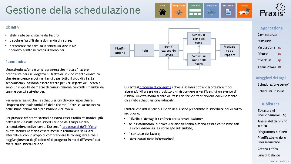 Gestione della schedulazione Home Navigazione Processi Conoscenza Documenti Risorse Obiettivi • stabilire le tempistiche