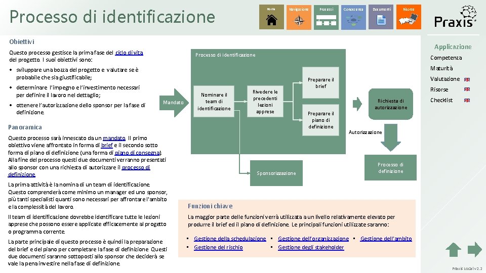 Processo di identificazione Home Navigazione Processi Conoscenza Documenti Risorse Obiettivi Applicazione Questo processo gestisce