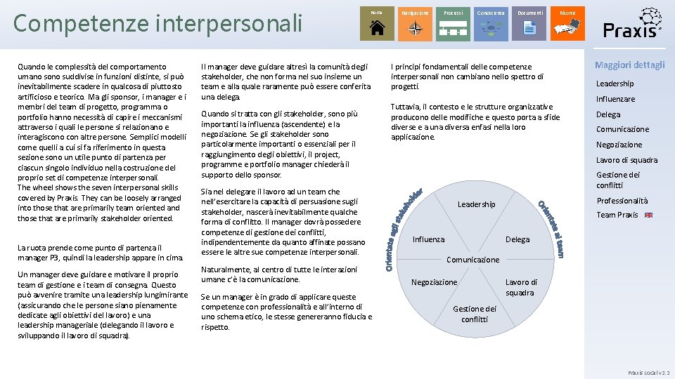 Competenze interpersonali Quando le complessità del comportamento umano sono suddivise in funzioni distinte, si