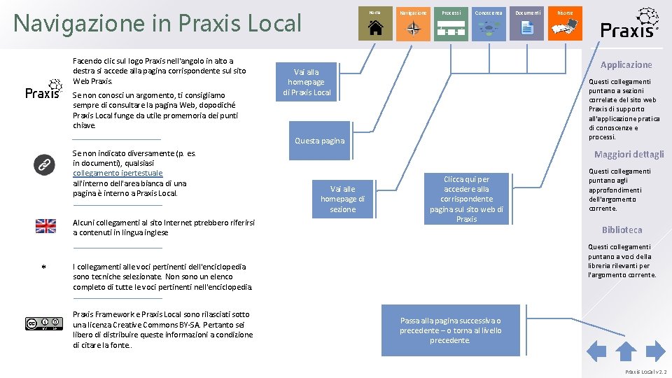 Navigazione in Praxis Local Facendo clic sul logo Praxis nell'angolo in alto a destra