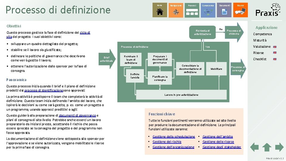 Processo di definizione Home Navigazione Processi Conoscenza Obiettivi Richiesta di autorizzazione Questo processo gestisce