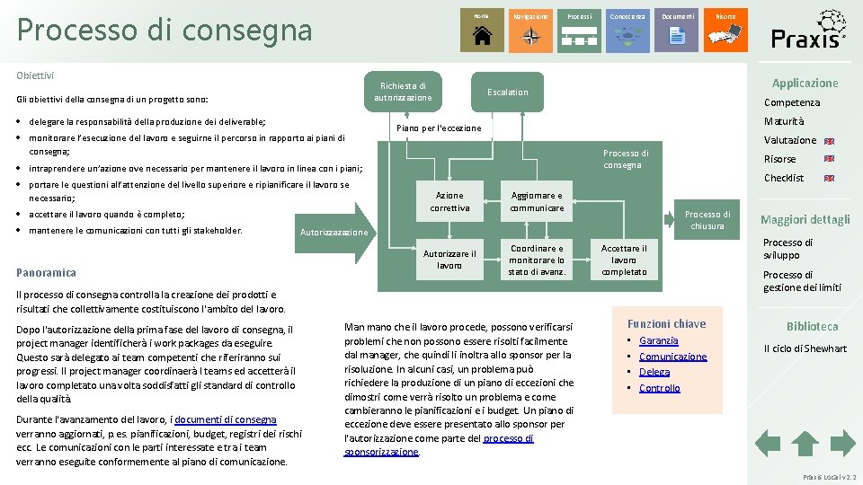 Processo di consegna Home Obiettivi Richiesta di autorizzazione Gli obiettivi della consegna di un