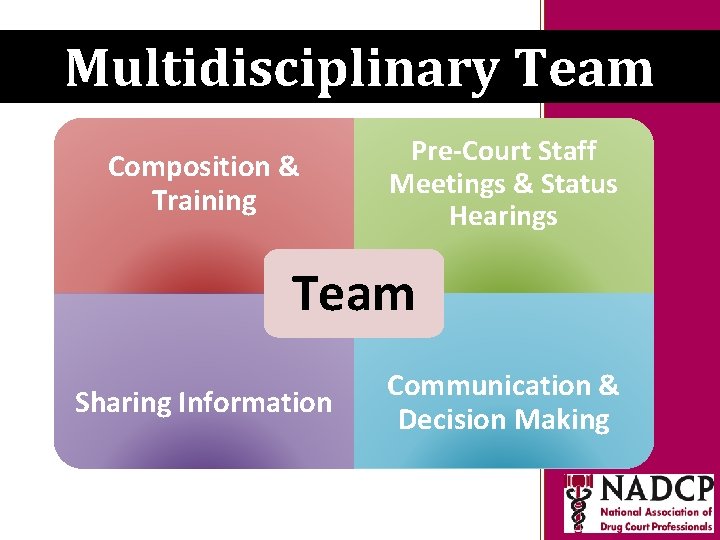 Key Moments in NADCP Team History Multidisciplinary Composition & Training Pre-Court Staff Meetings &