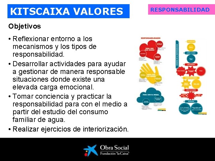 KITSCAIXA VALORES Objetivos • Reflexionar entorno a los mecanismos y los tipos de responsabilidad.