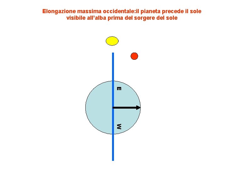 Elongazione massima occidentale: il pianeta precede il sole visibile all’alba prima del sorgere del