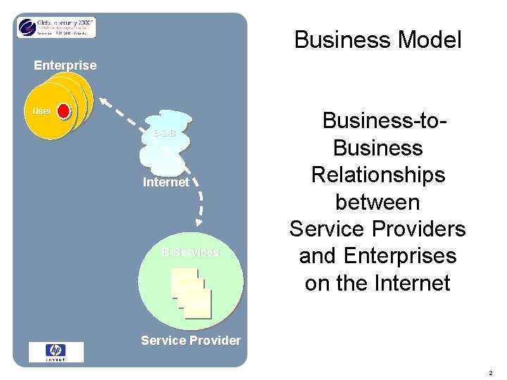 Business Model Enterprise User B-2 -B Internet E-Services Business-to. Business Relationships between Service Providers