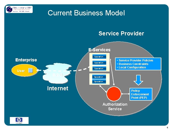 Current Business Model Service Provider E-Services Operation Enterprise User Operation B-2 -B • Service