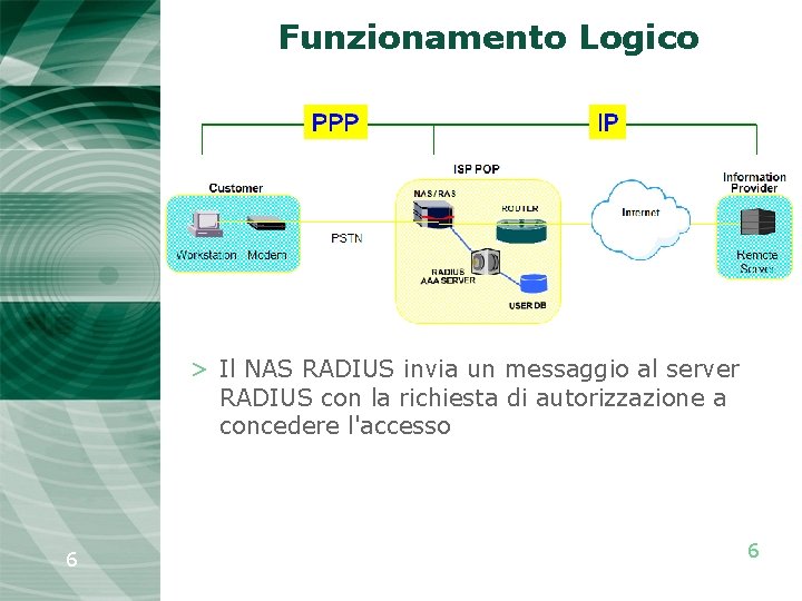 RADIUS Remote Authentication Dial In User Service Edoardo