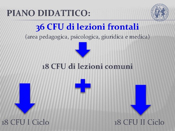 PIANO DIDATTICO: 36 CFU di lezioni frontali (area pedagogica, psicologica, giuridica e medica) 18