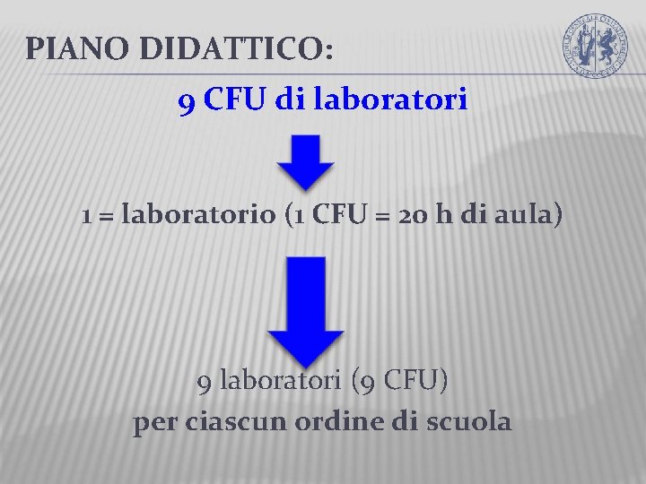 PIANO DIDATTICO: 9 CFU di laboratori 1 = laboratorio (1 CFU = 20 h