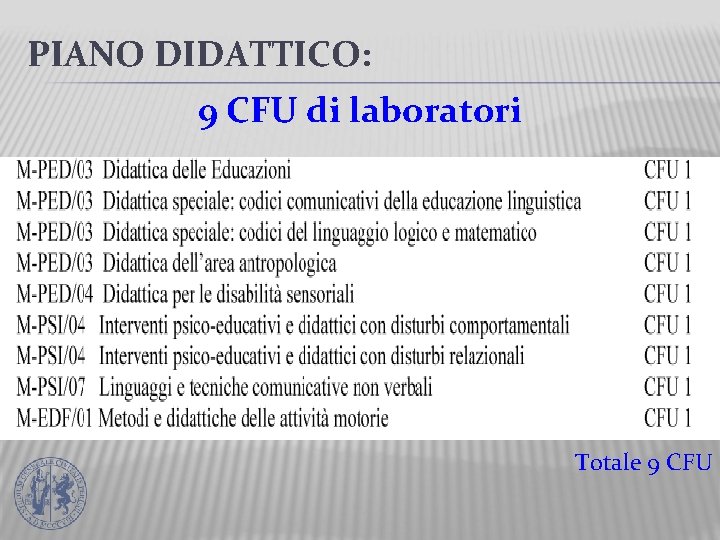 PIANO DIDATTICO: 9 CFU di laboratori Totale 9 CFU 