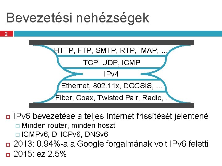 Bevezetési nehézségek 2 HTTP, FTP, SMTP, RTP, IMAP, … TCP, UDP, ICMP IPv 4