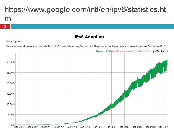 https: //www. google. com/intl/en/ipv 6/statistics. ht ml 3 IPv 6 Adoption 