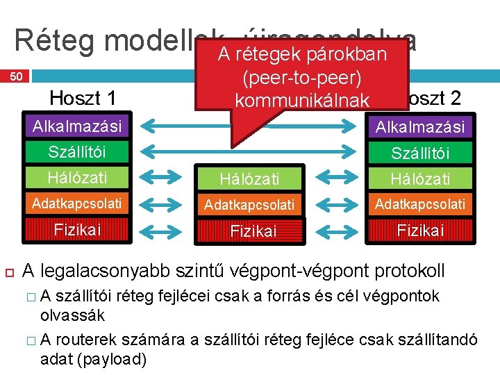 Réteg modellek, újragondolva A rétegek párokban 50 Hoszt 1 (peer-to-peer) Router kommunikálnak Hoszt 2