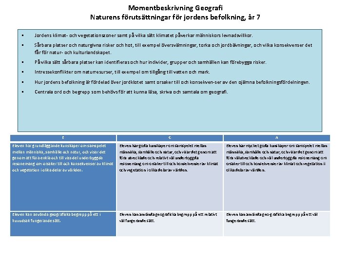 Momentbeskrivning Geografi Naturens förutsättningar för jordens befolkning, år 7 • Jordens klimat och vegetationszoner