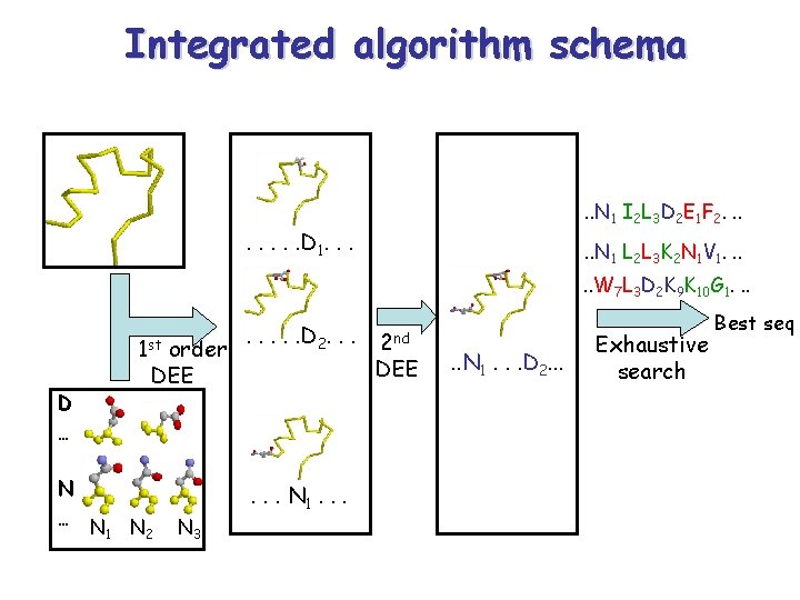 Integrated algorithm schema . . N 1 I 2 L 3 D 2 E