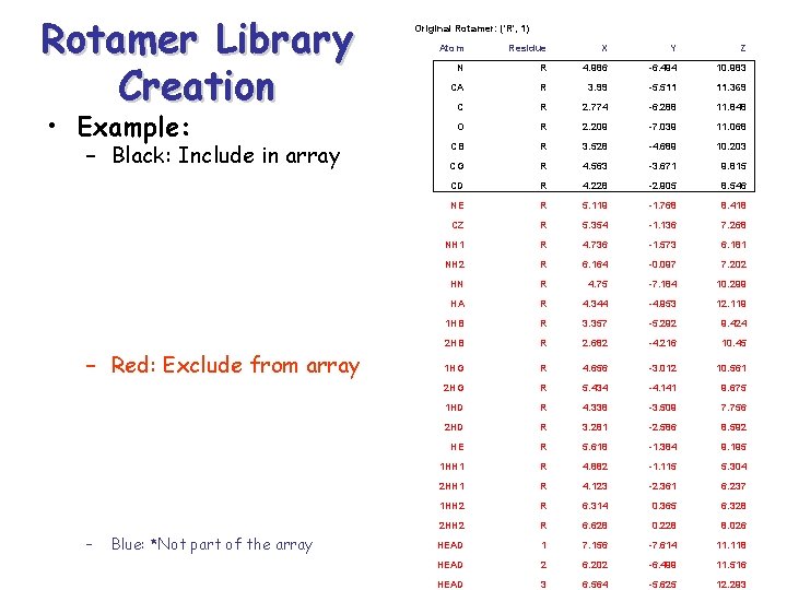 Rotamer Library Creation • Example: – Black: Include in array – Red: Exclude from