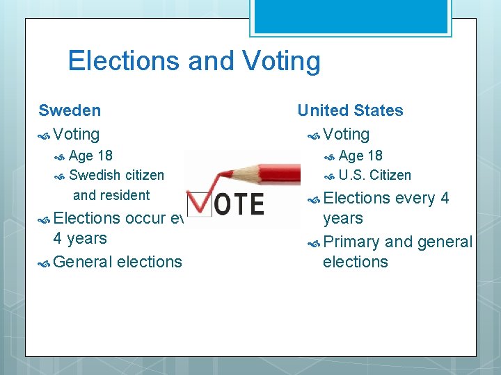 Elections and Voting Sweden Voting United States Voting Age 18 Swedish citizen and resident