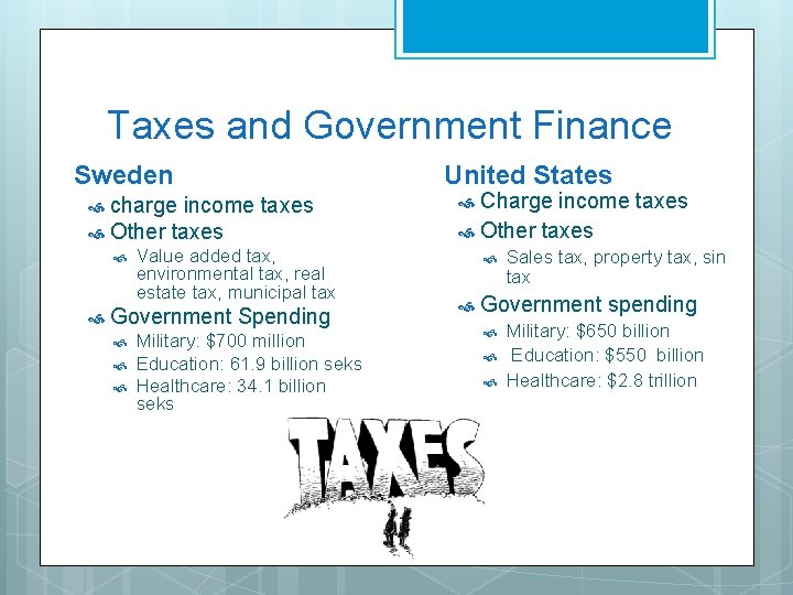 Taxes and Government Finance Sweden charge income taxes Other taxes Value added tax, environmental