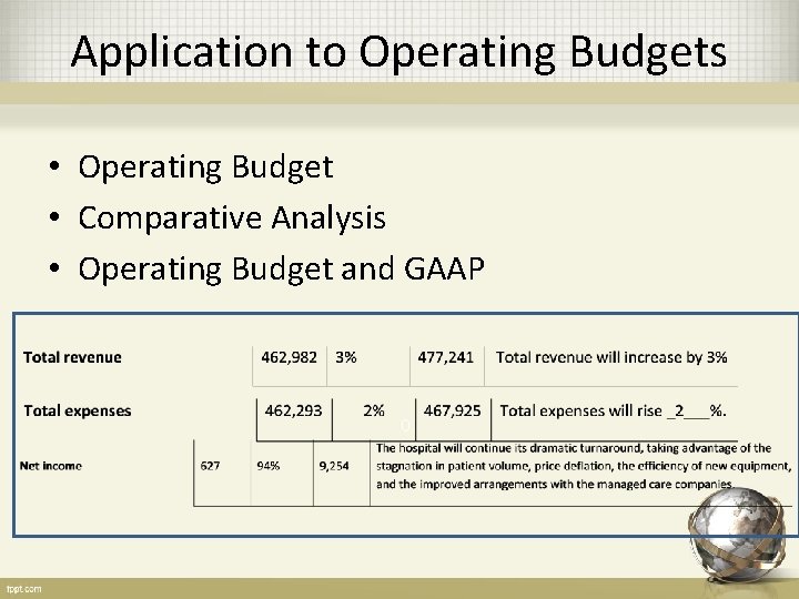 Application to Operating Budgets • Operating Budget • Comparative Analysis • Operating Budget and