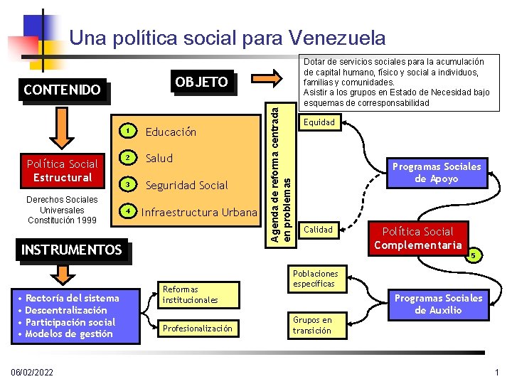 Una política social para Venezuela Política Social Estructural Derechos Sociales Universales Constitución 1999 1