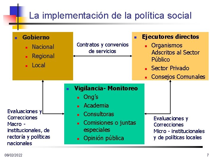 La implementación de la política social n Gobierno n Nacional n Regional n Local