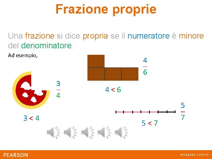 Frazione proprie Una frazione si dice propria se il numeratore è minore del denominatore.