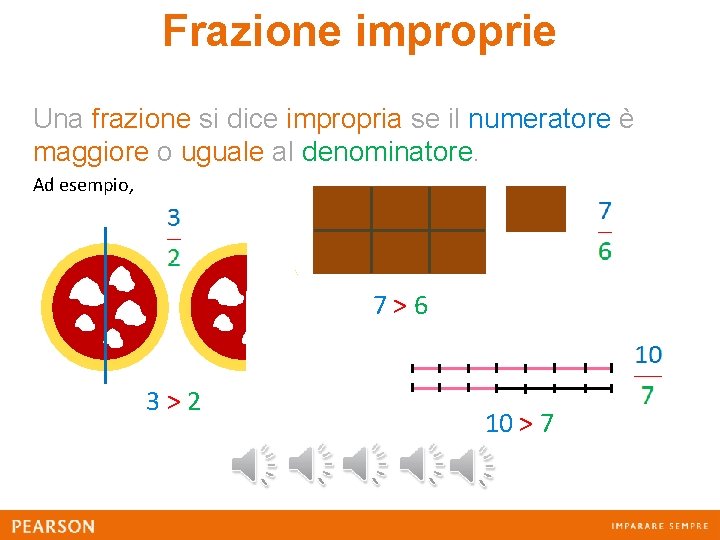 Frazione improprie Una frazione si dice impropria se il numeratore è maggiore o uguale
