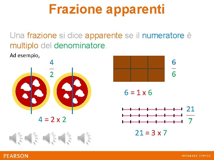 Frazione apparenti Una frazione si dice apparente se il numeratore è multiplo del denominatore.